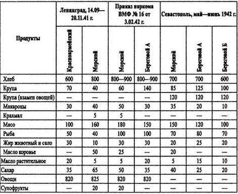 Борьба за господство на Черном море i_030.jpg