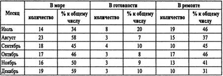 Борьба за господство на Черном море i_046.jpg