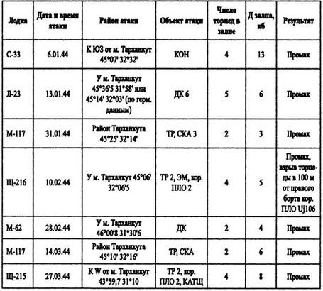 Борьба за господство на Черном море i_056.jpg