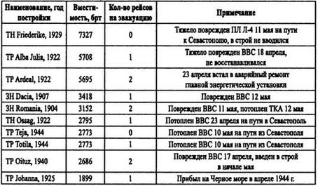Борьба за господство на Черном море i_057.jpg