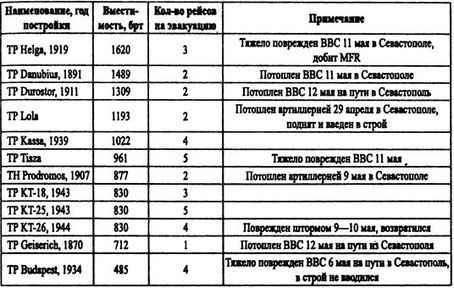 Борьба за господство на Черном море i_058.jpg
