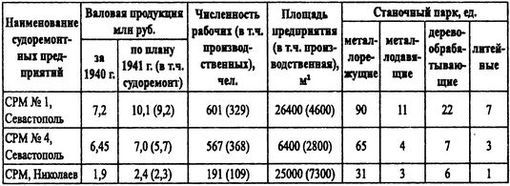Борьба за господство на Черном море i_011.jpg