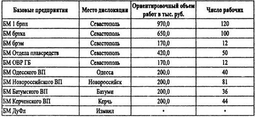 Борьба за господство на Черном море i_012.jpg