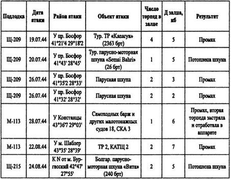 Борьба за господство на Черном море i_065.jpg