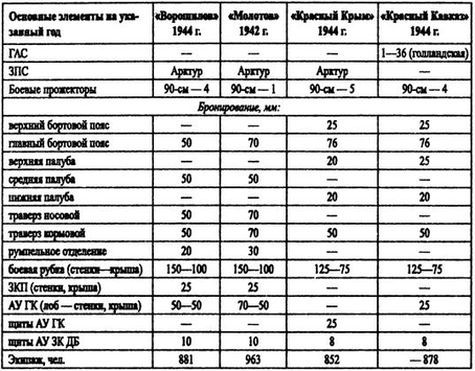 Борьба за господство на Черном море i_076.jpg