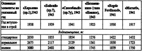 Борьба за господство на Черном море i_077.jpg