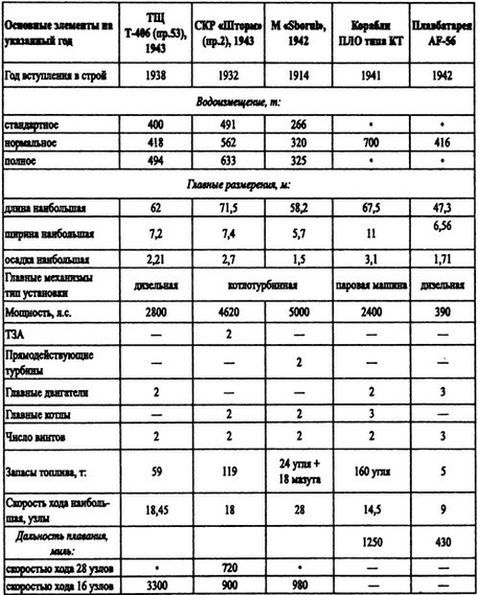 Борьба за господство на Черном море i_080.jpg
