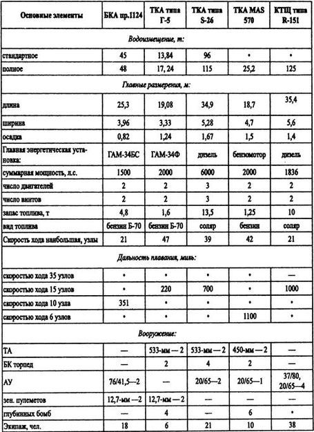 Борьба за господство на Черном море i_082.jpg
