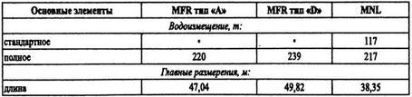 Борьба за господство на Черном море i_085.jpg