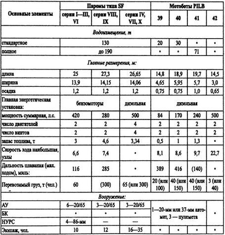 Борьба за господство на Черном море i_087.jpg
