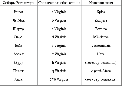 Тайны готических соборов tbl.PNG