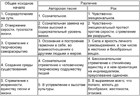 Путь песенной поэзии. Авторская песня и песенная поэзия восхождения _5.png