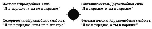 Психология эволюции i_017.jpg