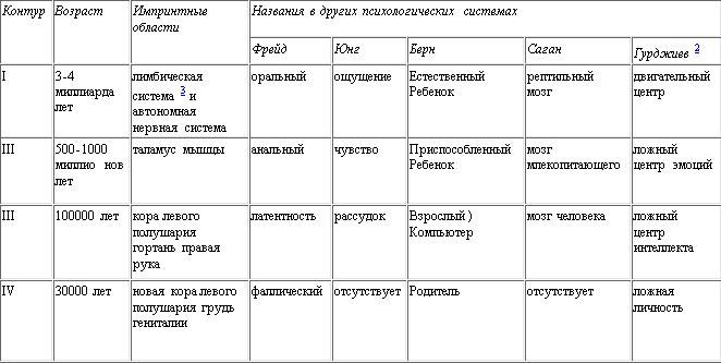 Психология эволюции i_029.jpg
