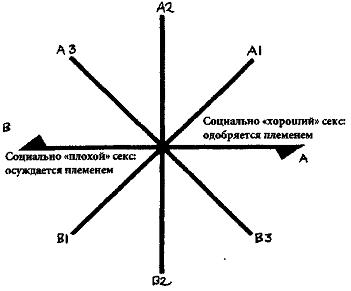 Психология эволюции i_032.jpg