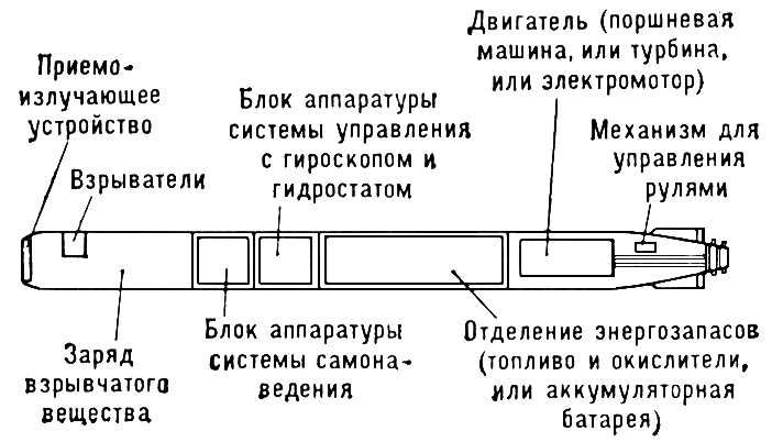 Большая Советская Энциклопедия (ТО) i008-pictures-001-292636502.jpg