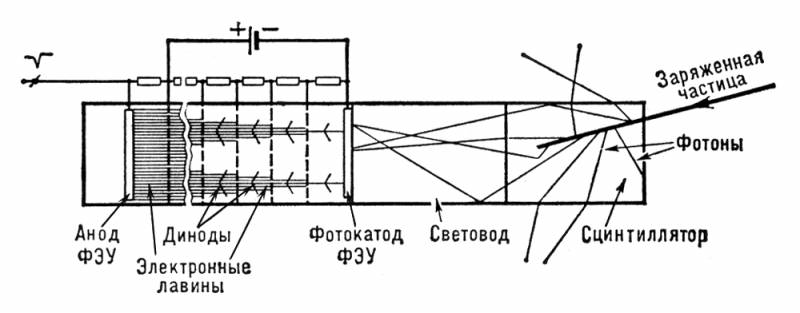 Большая Советская Энциклопедия (СЦ) i010-001-283371539.jpg