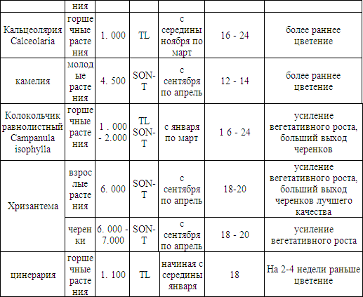 Теплица, парник, зимний сад i_005.png
