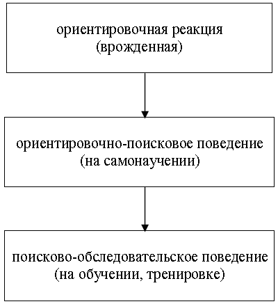 Собака-спасатель: Подготовка и обучение i_014.png