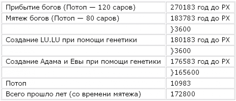 Боги нового тысячелетия TableB.png