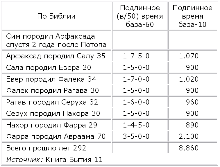 Боги нового тысячелетия TableC.png