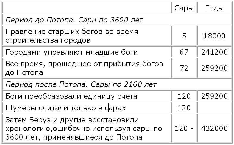 Боги нового тысячелетия TableE.png