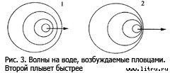 Православное мировоззрение и современное естествознание fig.3.jpg