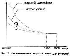 Православное мировоззрение и современное естествознание fig.5.jpg
