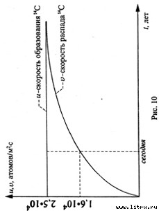Православное мировоззрение и современное естествознание fig.10.jpg