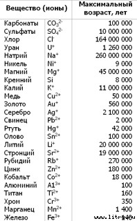 Православное мировоззрение и современное естествознание table1.jpg