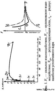 Православное мировоззрение и современное естествознание fig.1.jpg