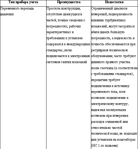 Вы и ЖКХ: как защитить свои интересы? i_010.png