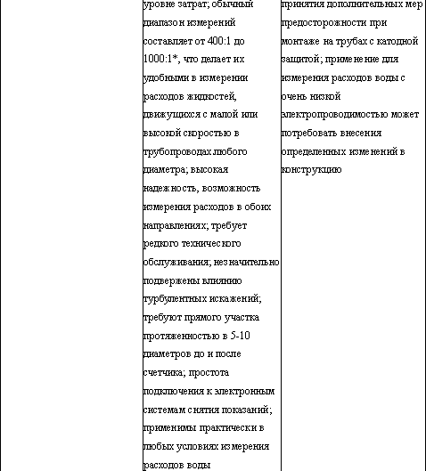 Вы и ЖКХ: как защитить свои интересы? i_012.png