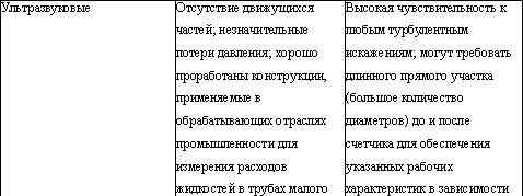 Вы и ЖКХ: как защитить свои интересы? i_013.png