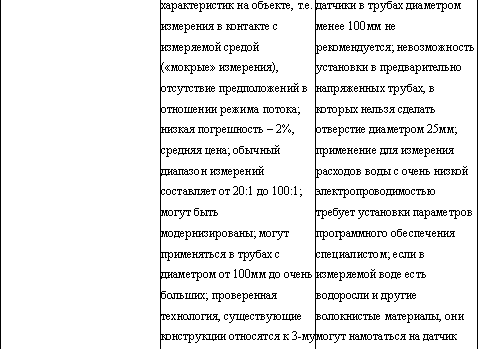 Вы и ЖКХ: как защитить свои интересы? i_016.png