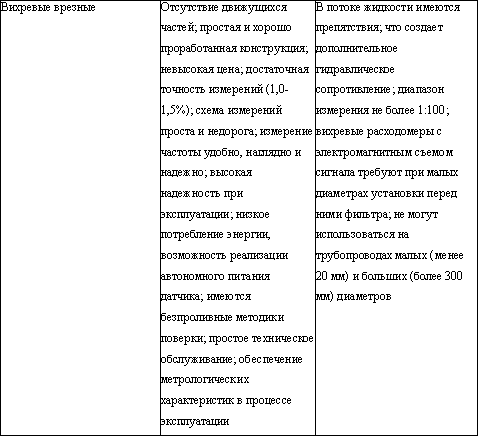 Вы и ЖКХ: как защитить свои интересы? i_019.png