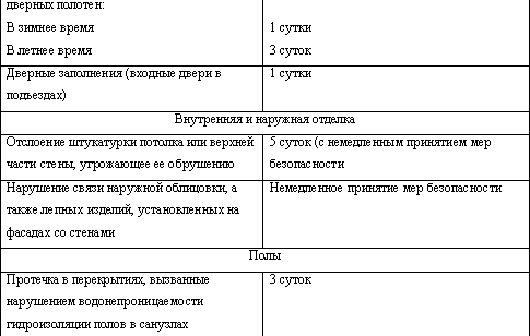 Вы и ЖКХ: как защитить свои интересы? i_006.png