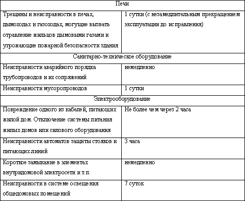 Вы и ЖКХ: как защитить свои интересы? i_007.png