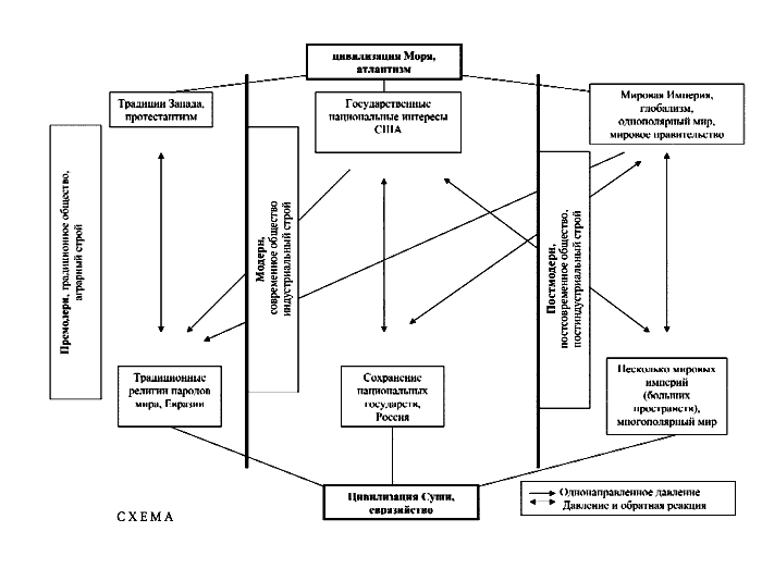 Геополитика постмодерна i_001.png