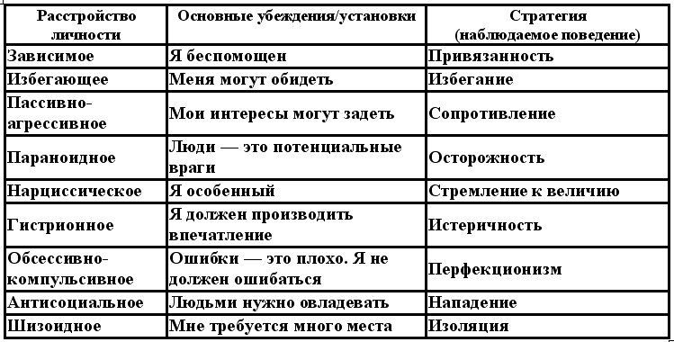 Когнитивная психотерапия расстройств личности _1.png_0