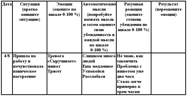 Когнитивная психотерапия расстройств личности _20.png