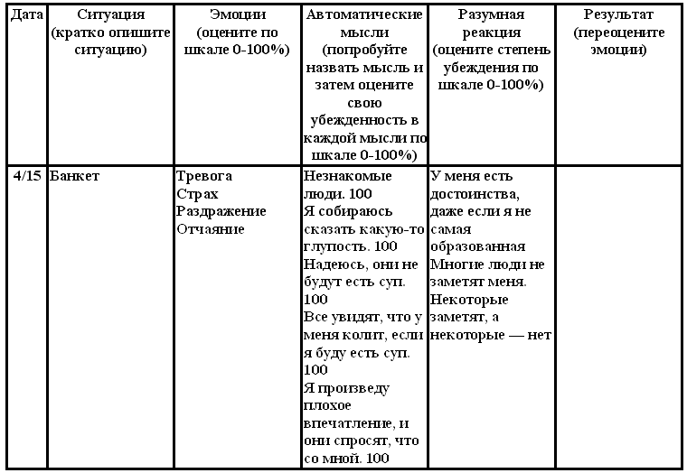 Когнитивная психотерапия расстройств личности _21.png
