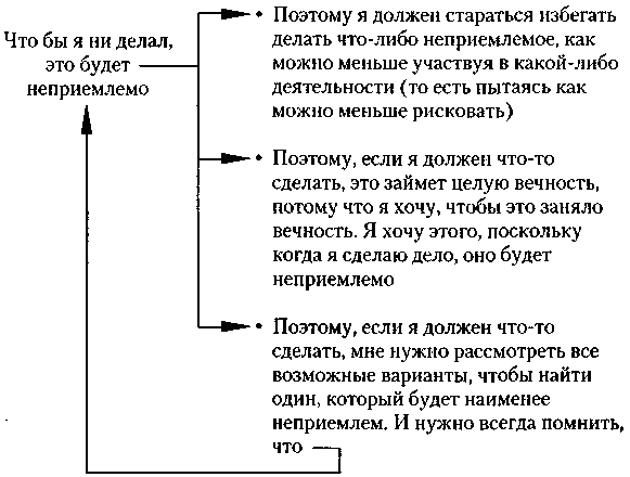 Когнитивная психотерапия расстройств личности _24.png