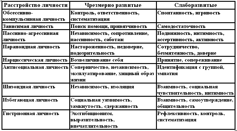 Когнитивная психотерапия расстройств личности _2.png