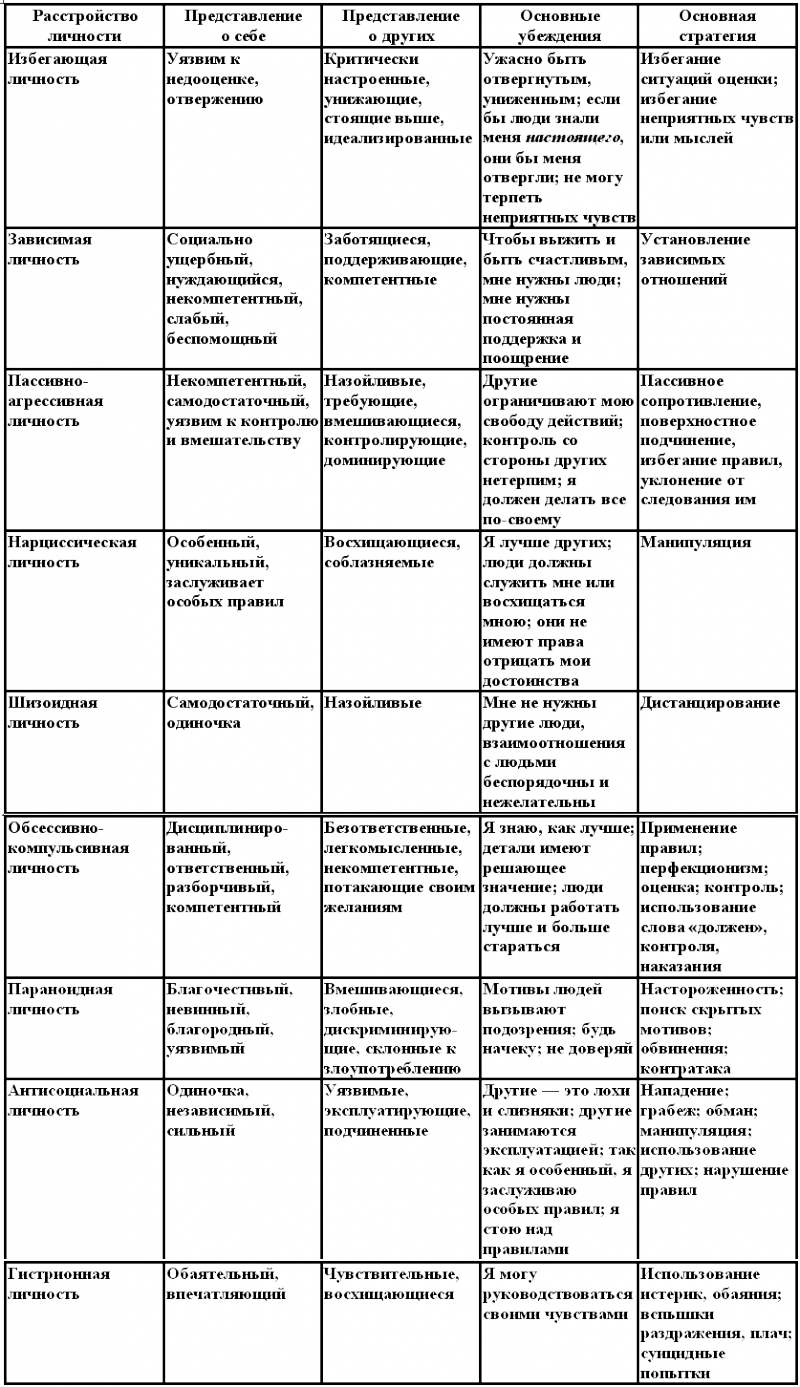 Когнитивная психотерапия расстройств личности _4.png