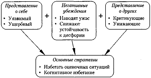 Когнитивная психотерапия расстройств личности _8.png