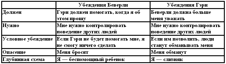 Когнитивная психотерапия расстройств личности _9.png