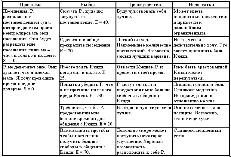 Когнитивная психотерапия расстройств личности _15.png