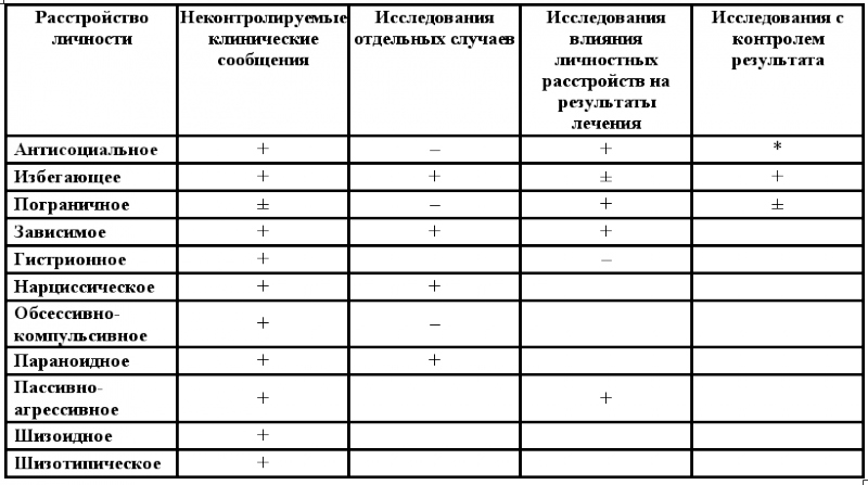 Когнитивная психотерапия расстройств личности _1.png
