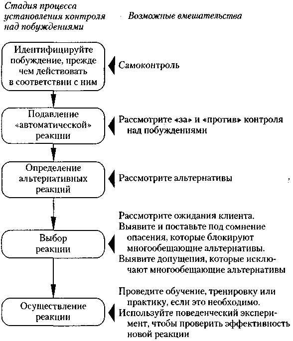 Когнитивная психотерапия расстройств личности _17.png
